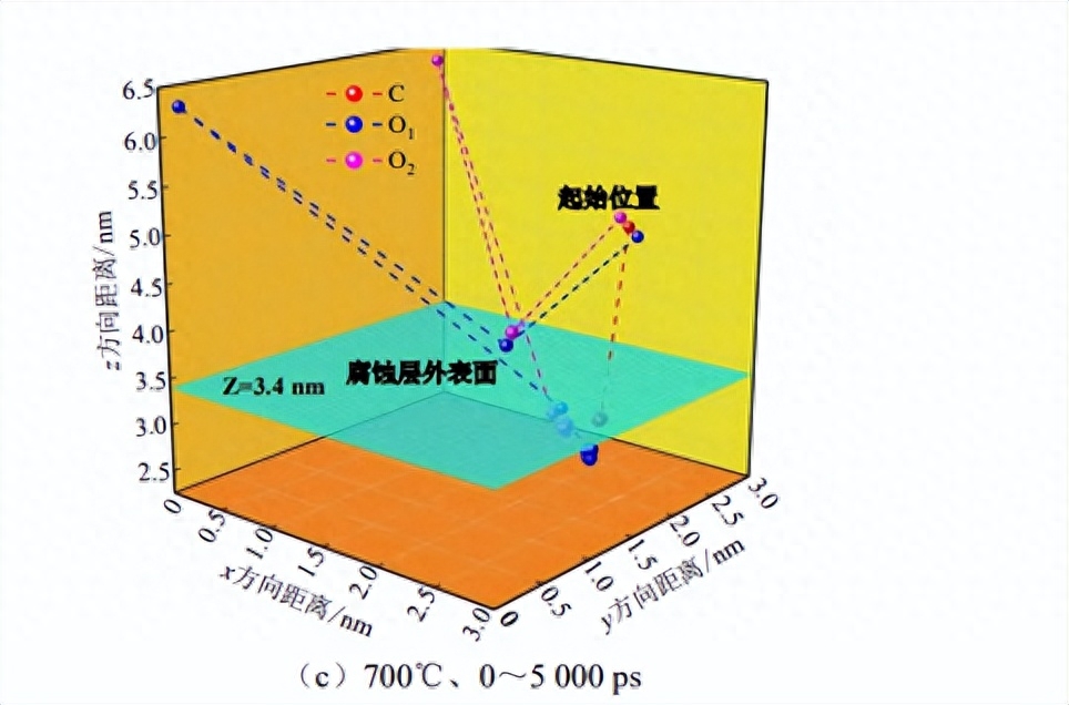 钢结构腐蚀检测_腐蚀钢检测结构有哪些_腐蚀检验检测