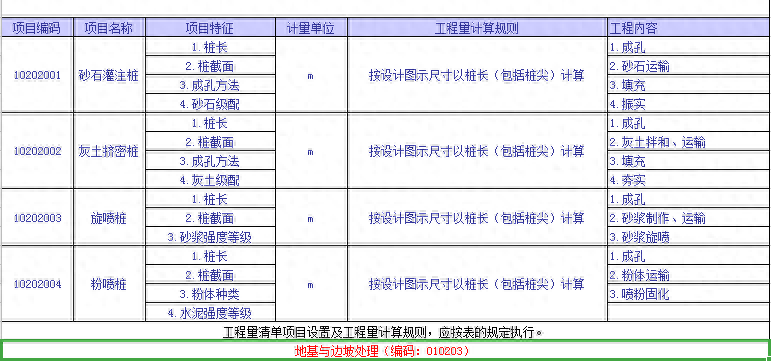 清单安装工程钢量结构怎么算_清单安装工程钢量结构怎么写_钢结构安装工程量清单