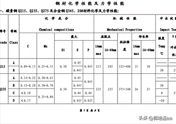 钢结构屋顶浇筑混凝土_钢结构混凝土楼顶_钢结构楼板混凝土浇筑