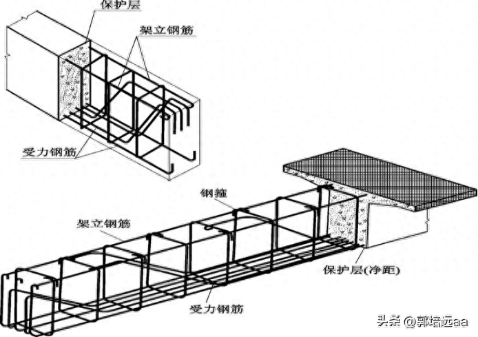 钢结构屋顶浇筑混凝土_钢结构楼板混凝土浇筑_钢结构混凝土楼顶