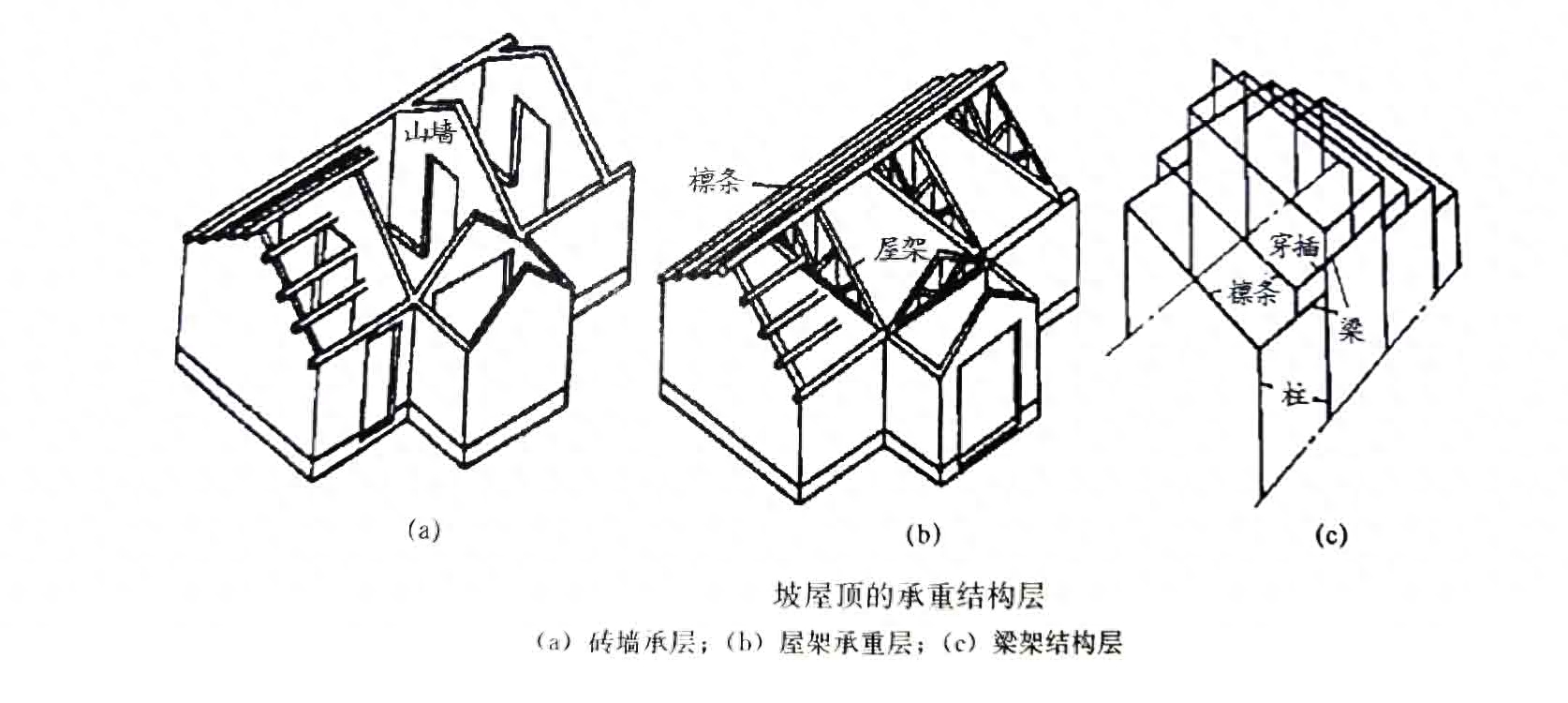 钢结构楼板混凝土做法大全_钢结构混凝土楼顶_钢结构屋顶浇筑混凝土