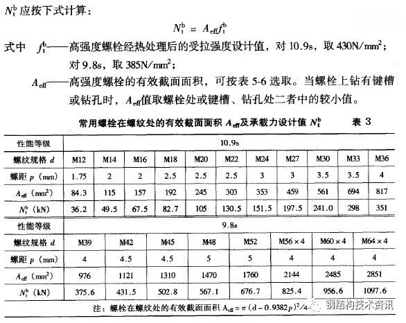 钢结构螺栓制造_螺丝钢结构_螺栓钢材