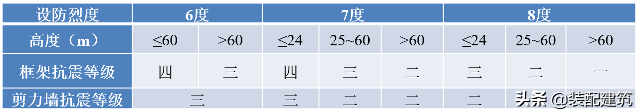 钢结构建筑效果图_钢网格结构_结构粘钢加固的寿命多少钱