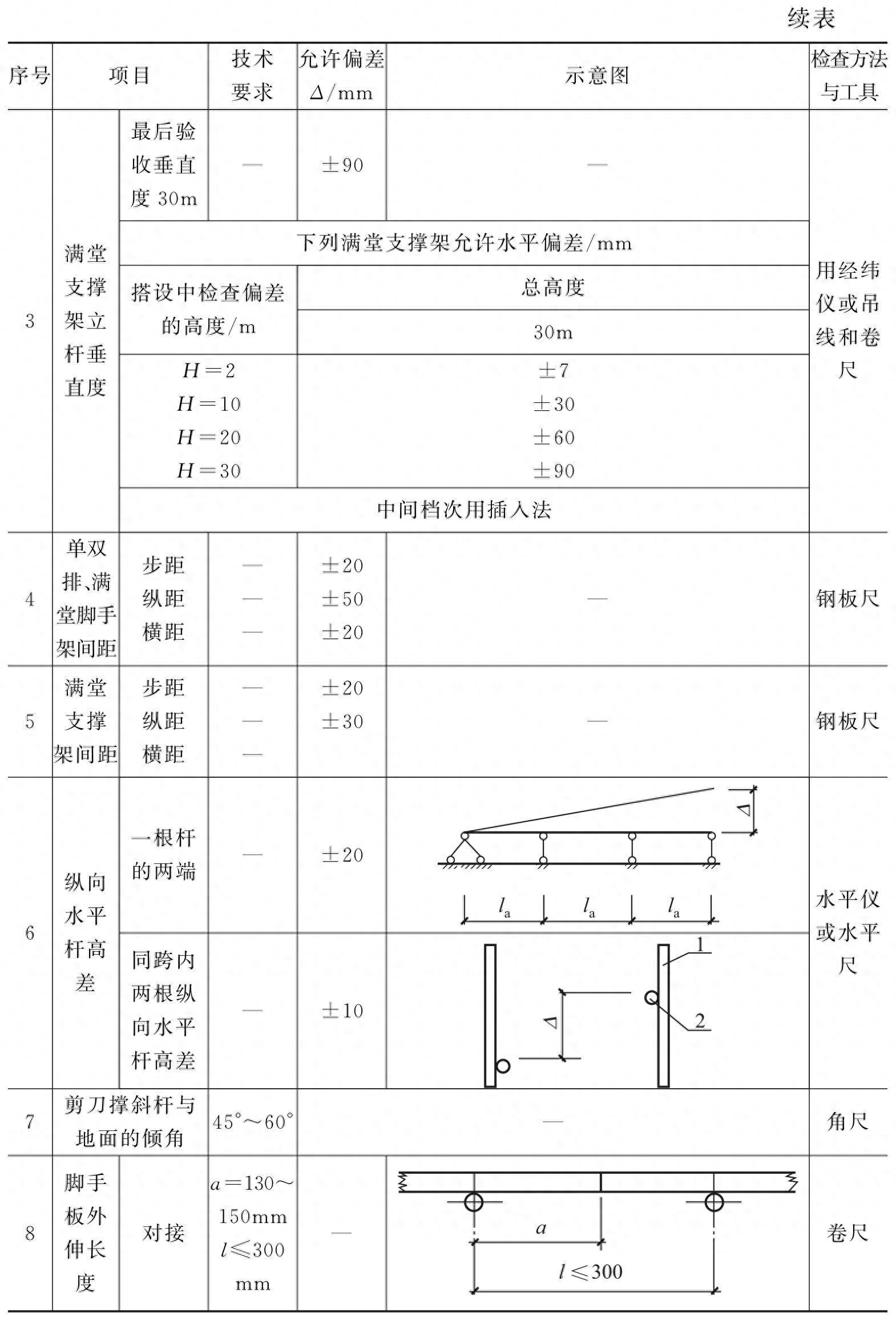 钢结构需要搭设脚手架吗_钢结构脚手架搭设规范_钢结构的脚手架