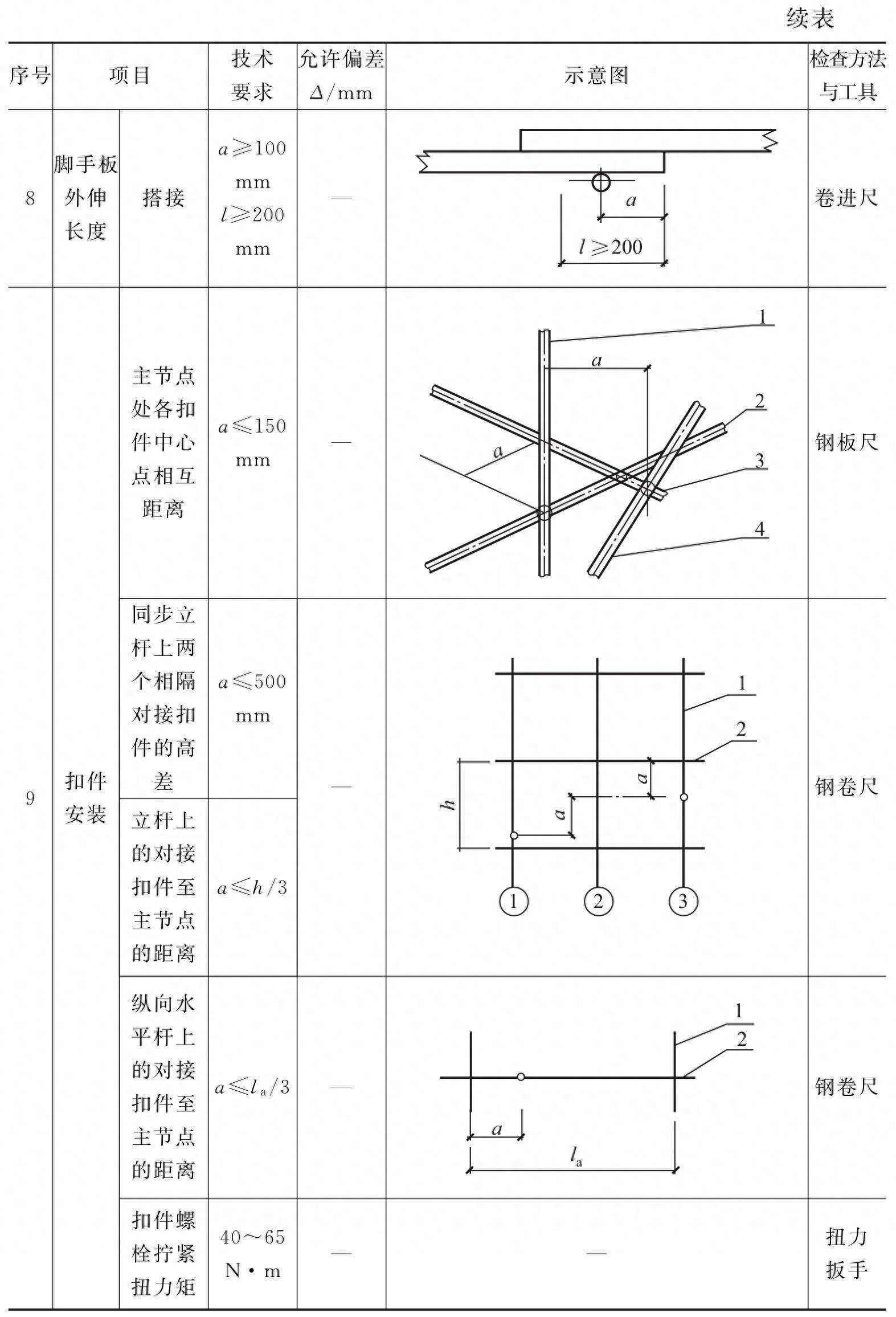 钢结构需要搭设脚手架吗_钢结构的脚手架_钢结构脚手架搭设规范