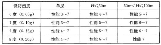 pkpm建筑钢结构工程设计实例_pkpm建筑钢结构工程设计实例_pkpm建筑钢结构工程设计实例