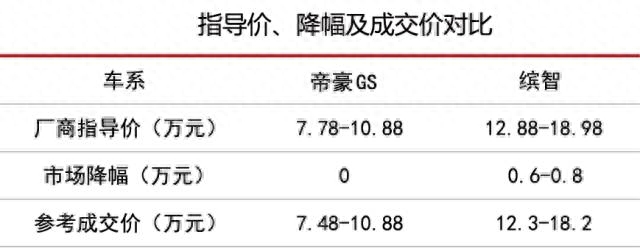 吉利帝豪gs车身钢结构_吉利帝豪钢材强度图_帝豪gs钢材