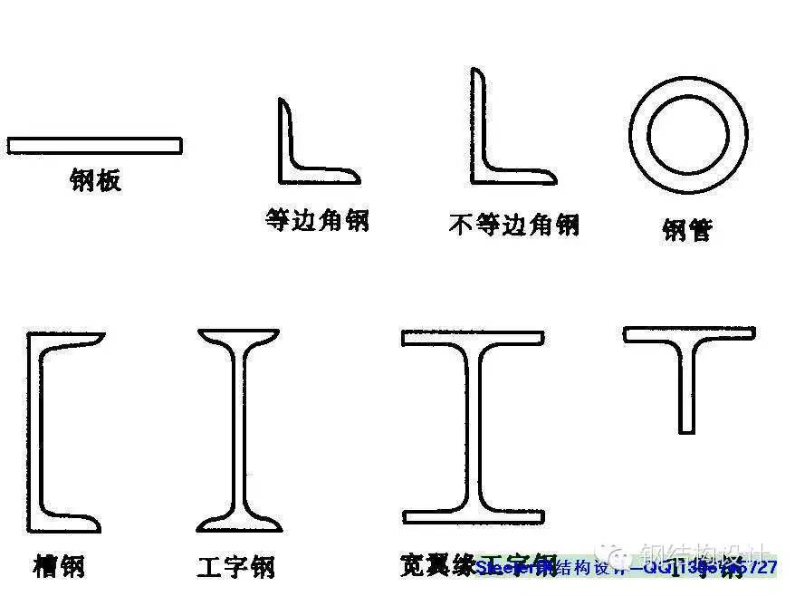 钢结构课程设计_钢结构课程设计_钢结构基本原理课程设计