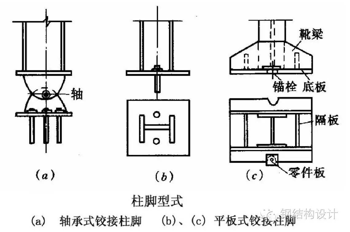 钢结构课程设计_钢结构课程设计21m_钢结构课程设计百度网盘