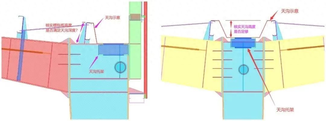 钢结构天沟做法图集_钢结构天沟_钢结构天沟托架