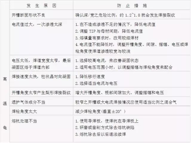 钢结构焊接新技术_钢结构焊接操作工艺_焊接钢结构技术新进展论文