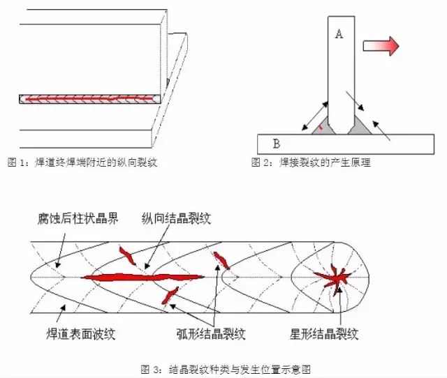 钢结构焊接操作工艺_焊接钢结构技术新进展论文_钢结构焊接新技术