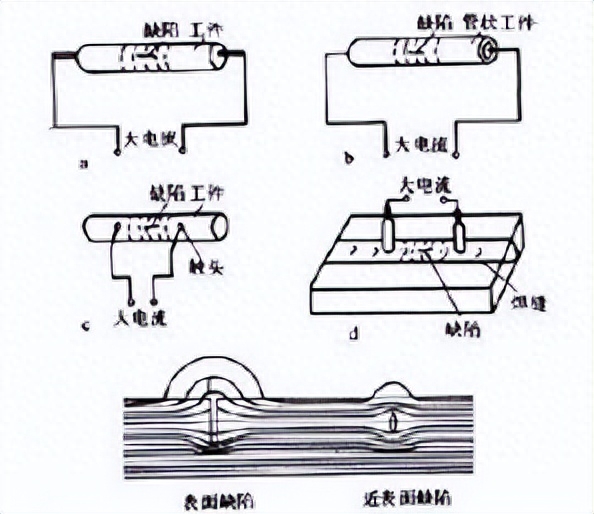 无损探伤检测设备_钢结构无损探伤检测_无损钢检测探伤结构有哪些