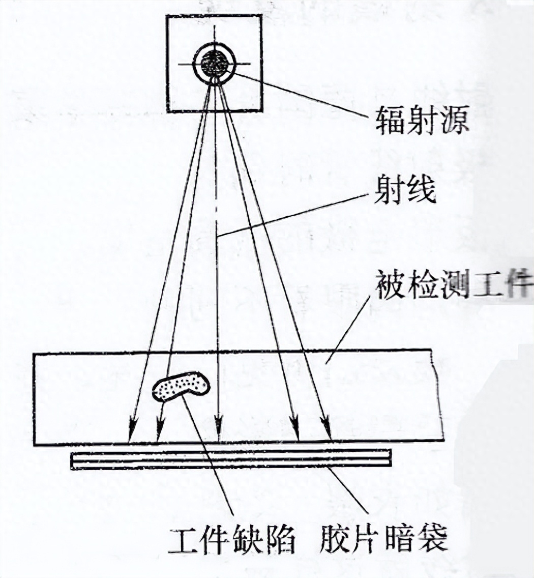 钢结构无损探伤检测_无损钢检测探伤结构有哪些_无损探伤检测设备