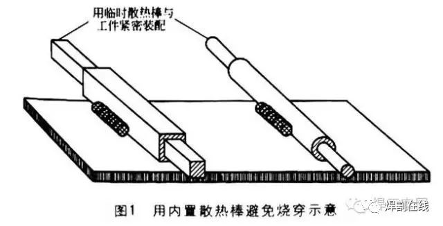 焊接危险源_钢结构焊工危险吗_危险钢焊工结构图片