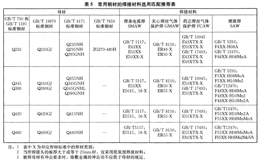 二手钢结构交易市场_全国二手钢结构_二手钢结构市场