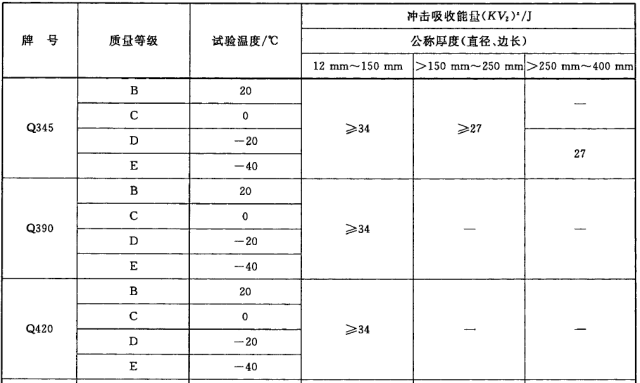 二手钢结构交易市场_二手钢结构市场_全国二手钢结构