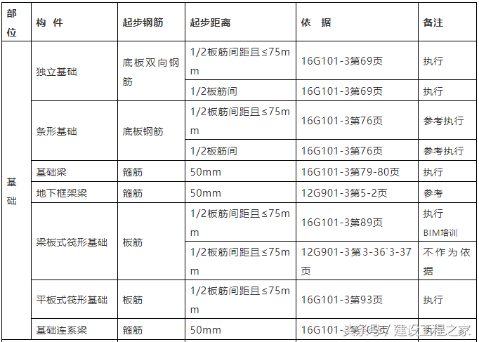 钢结构加工英语_钢材结构件加工方法_钢结构翻译成英文