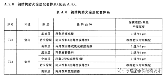 钢结构防火防腐涂料_钢结构防腐涂料和防火涂料_钢结构防腐与防火涂料