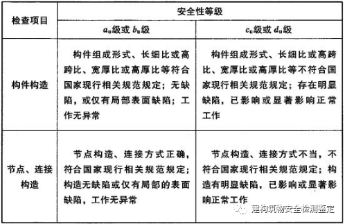 钢结构挠度检测需要实验室做吗_钢结构挠度检测报告_钢结构挠度检测怎么检