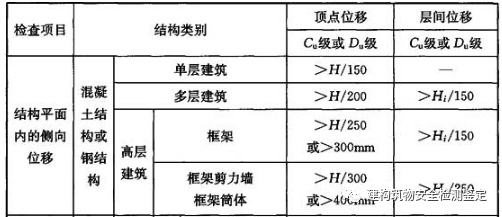 钢结构挠度检测需要实验室做吗_钢结构挠度检测怎么检_钢结构挠度检测报告