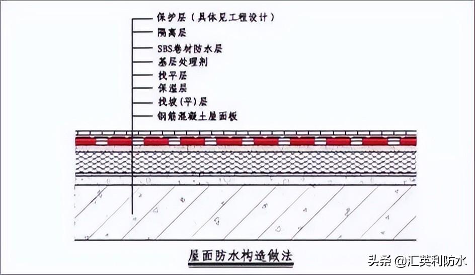 屋面刚性防水套管图集_钢结构屋面防水施工方案_屋面刚性防水施工工艺