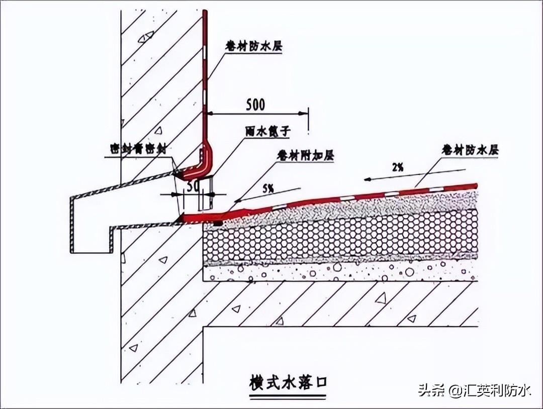 钢结构屋面防水施工方案_屋面刚性防水施工工艺_屋面刚性防水套管图集