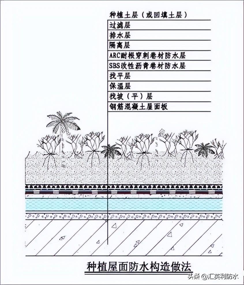 屋面刚性防水施工工艺_屋面刚性防水套管图集_钢结构屋面防水施工方案