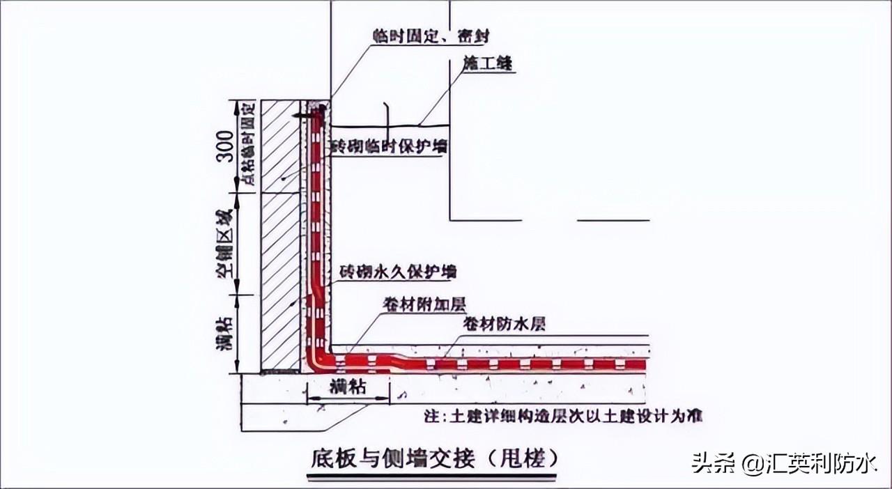 钢结构屋面防水施工方案_屋面刚性防水施工工艺_屋面刚性防水套管图集