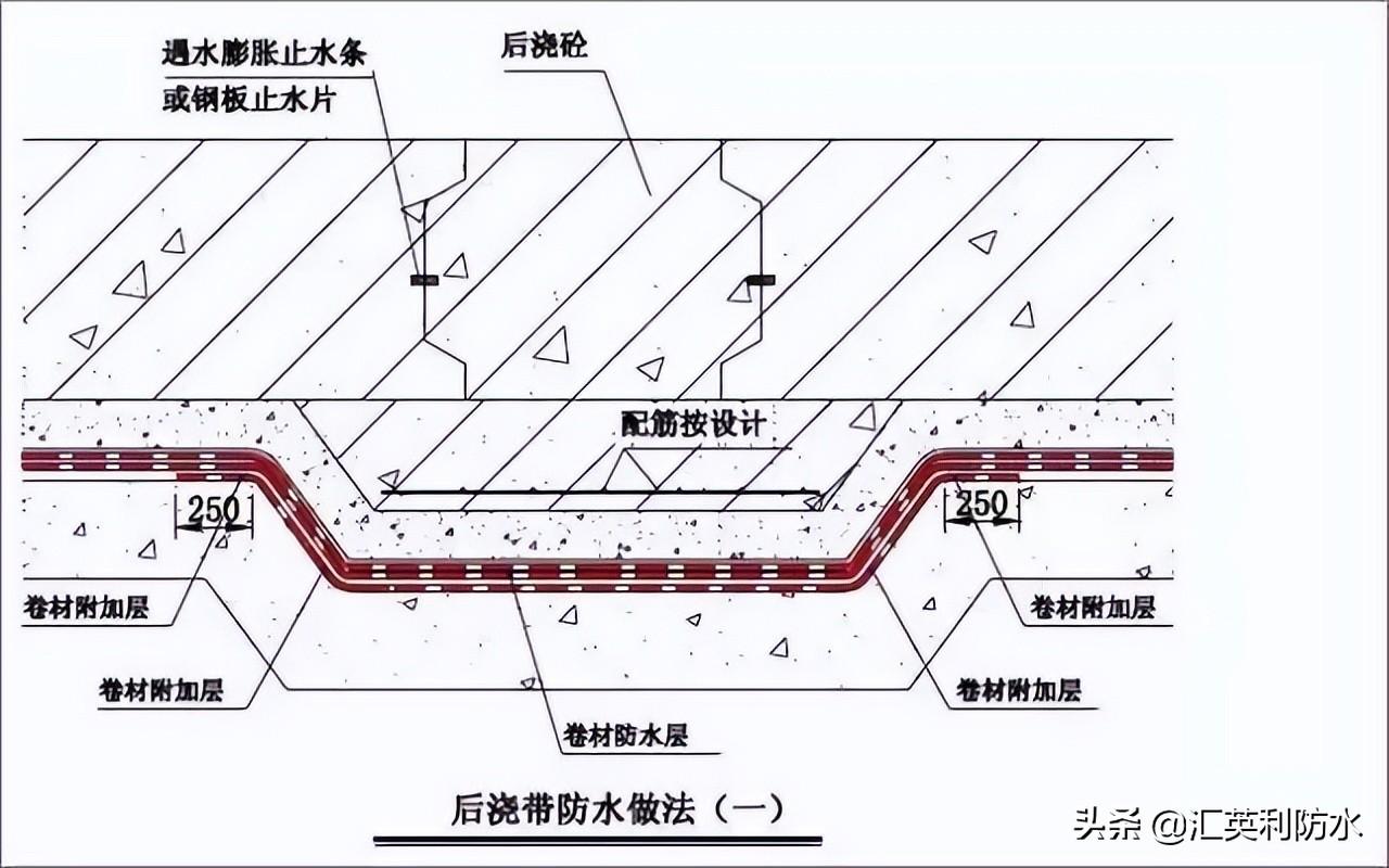 屋面刚性防水施工工艺_屋面刚性防水套管图集_钢结构屋面防水施工方案