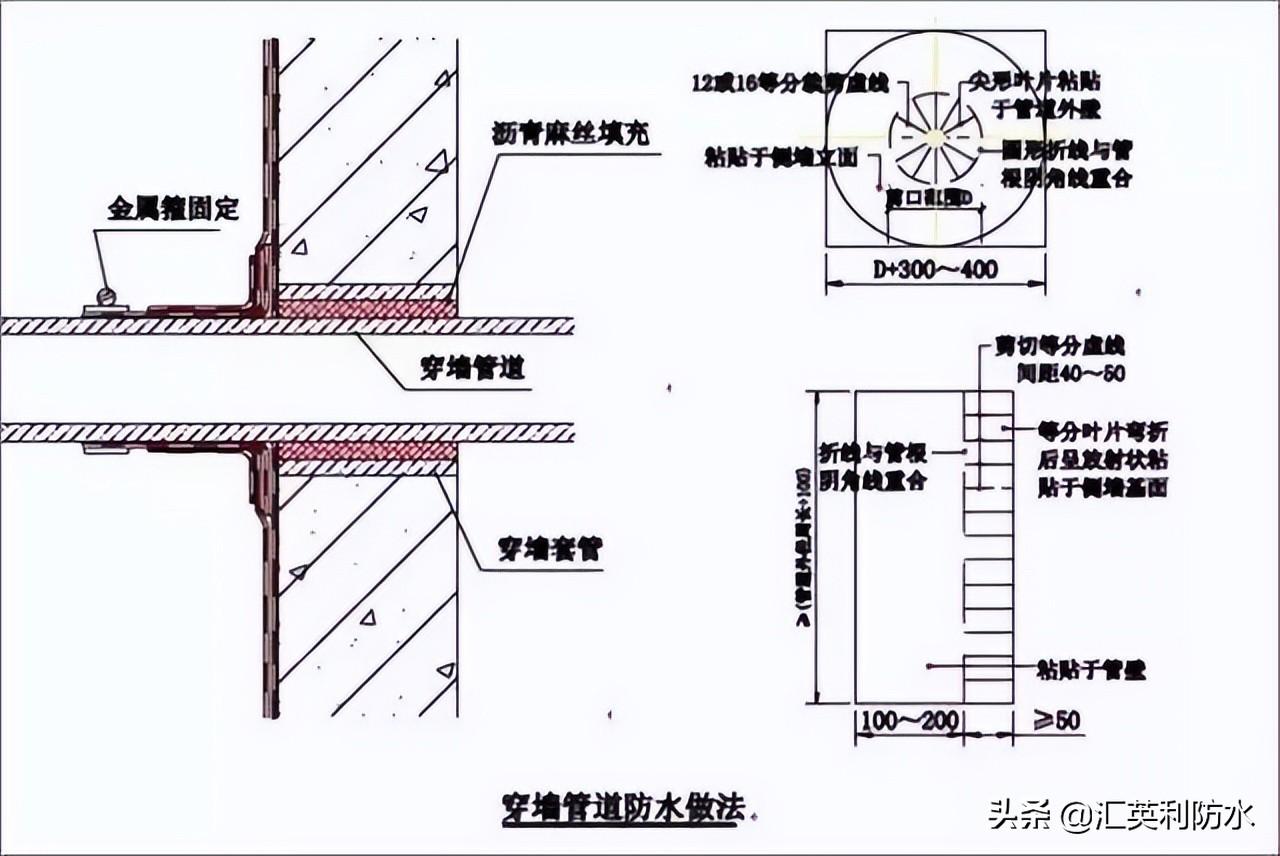 屋面刚性防水套管图集_屋面刚性防水施工工艺_钢结构屋面防水施工方案