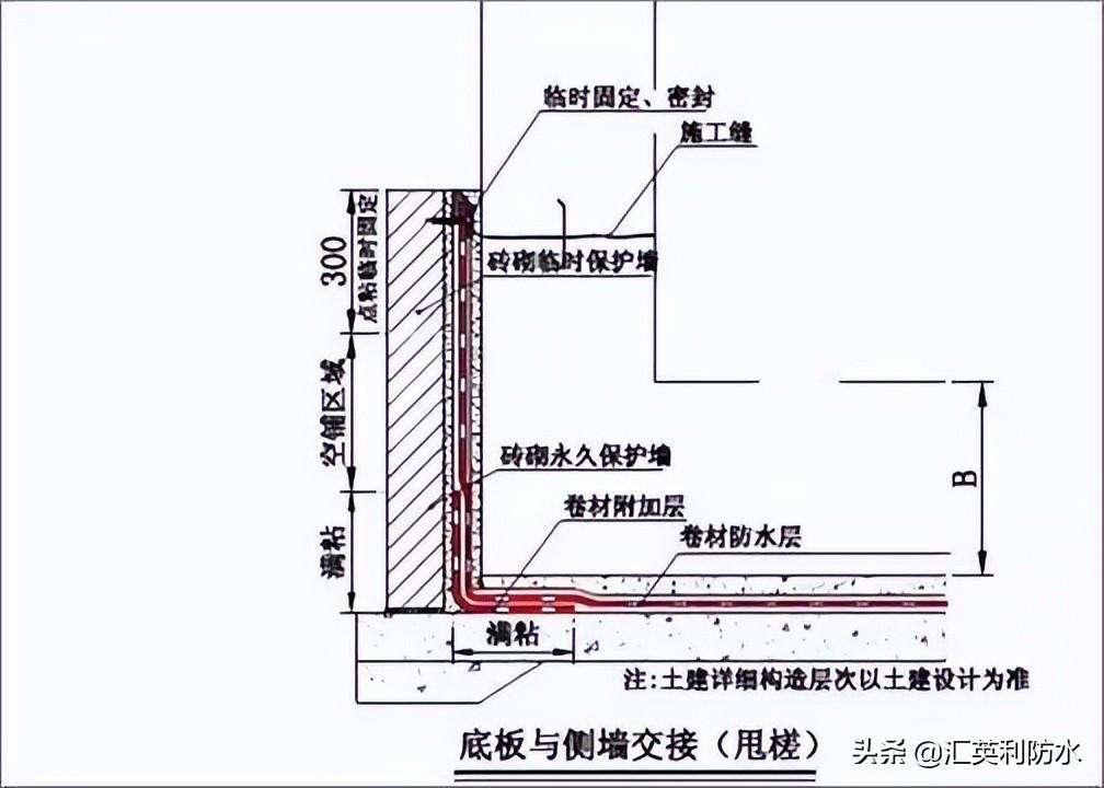 屋面刚性防水套管图集_钢结构屋面防水施工方案_屋面刚性防水施工工艺