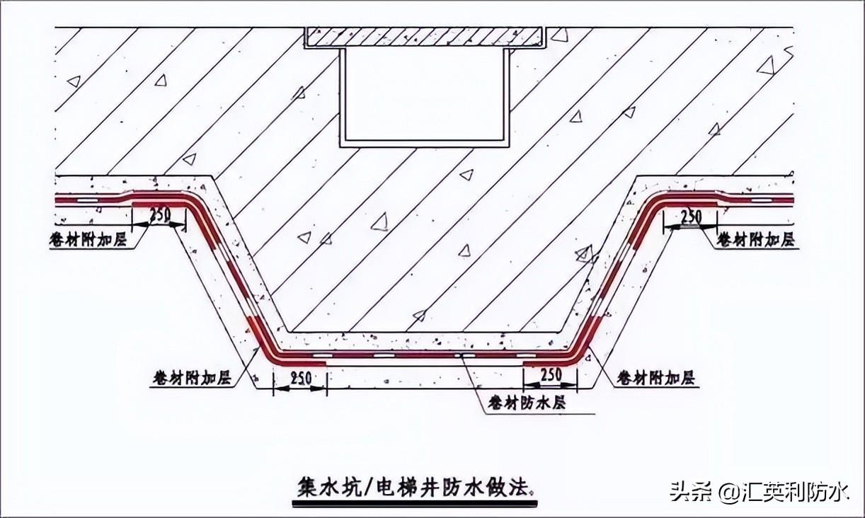 屋面刚性防水套管图集_屋面刚性防水施工工艺_钢结构屋面防水施工方案