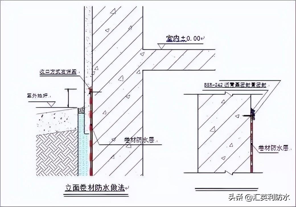 屋面刚性防水施工工艺_钢结构屋面防水施工方案_屋面刚性防水套管图集