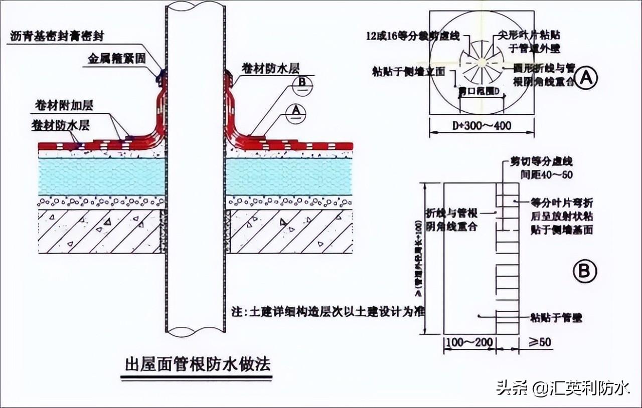 屋面刚性防水施工工艺_屋面刚性防水套管图集_钢结构屋面防水施工方案