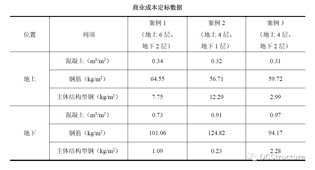 钢结构温度缝间距_钢结构温度缝_温度缝的特点
