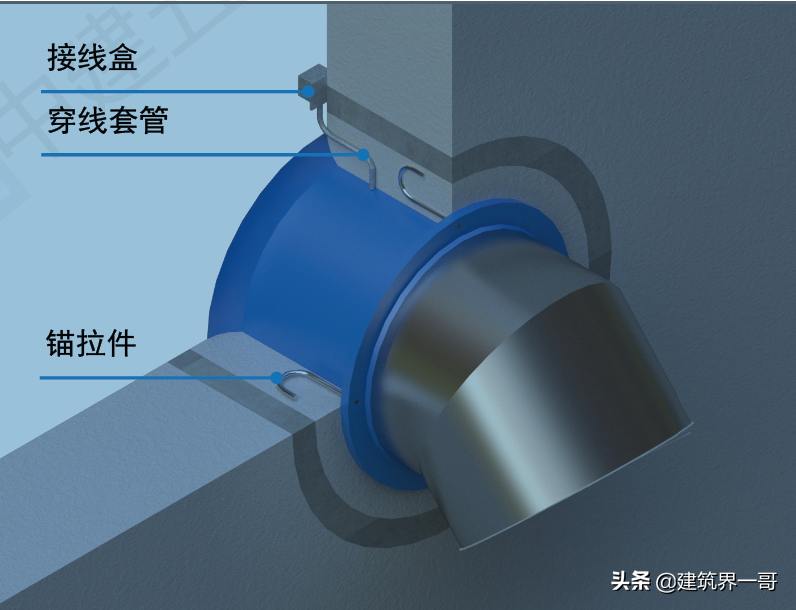 屋面风机防雨罩图片_屋面风机电源防水弯_钢结构屋面风机防水施工节点图