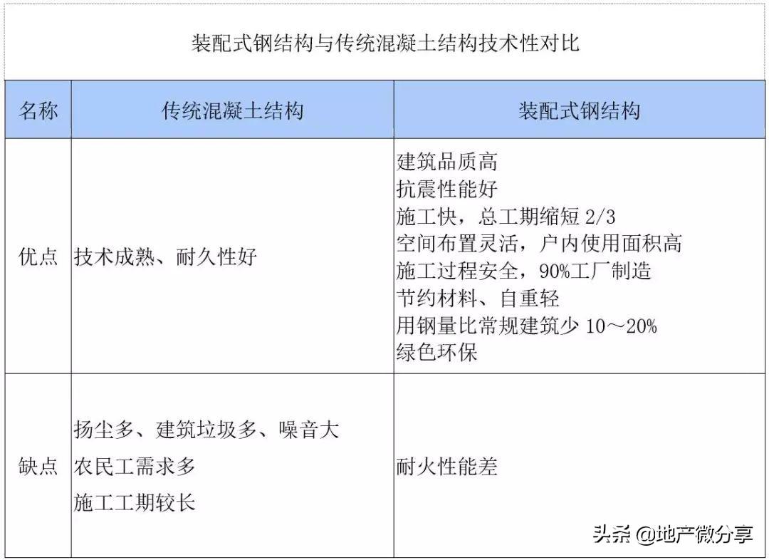 钢结构单方造价_钢结构单方造价多少钱平方_单层钢结构厂房单方造价