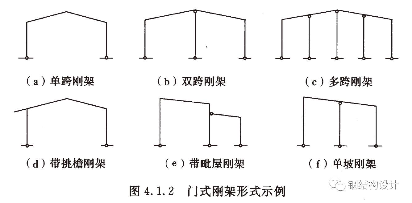 钢铁结构的房子寿命_钢结构房屋寿命_钢架结构房屋寿命