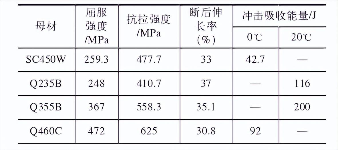 钢结构焊接外形尺寸_焊接外形钢尺寸结构规范_钢件焊接标准