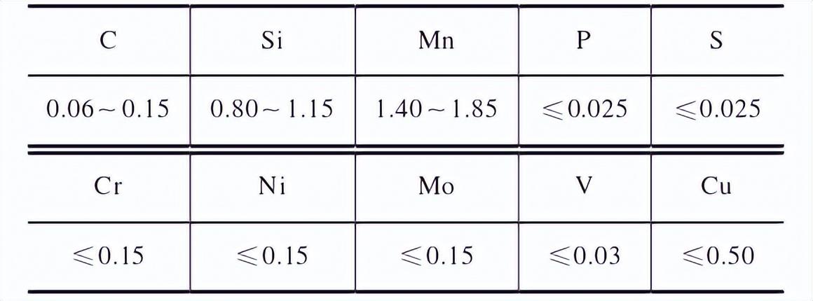 焊接外形钢尺寸结构规范_钢件焊接标准_钢结构焊接外形尺寸