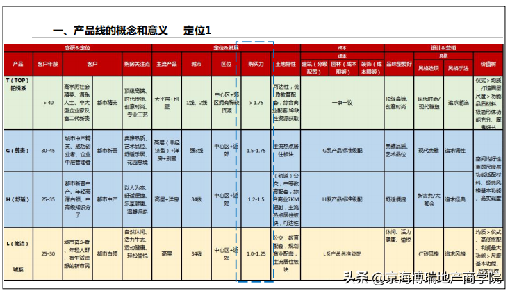 钢结构培训课件_钢结构设计 培训_钢结构培训视频
