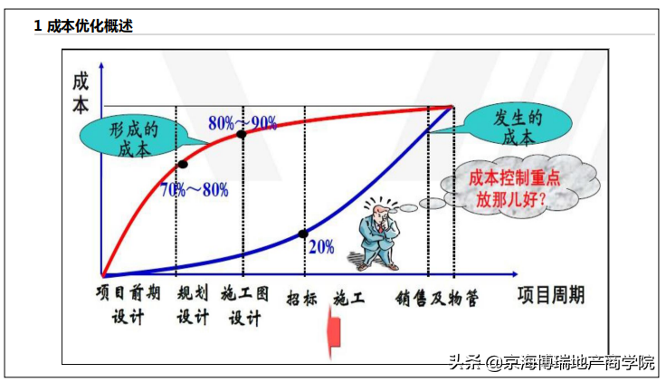 钢结构设计 培训_钢结构培训视频_钢结构培训课件