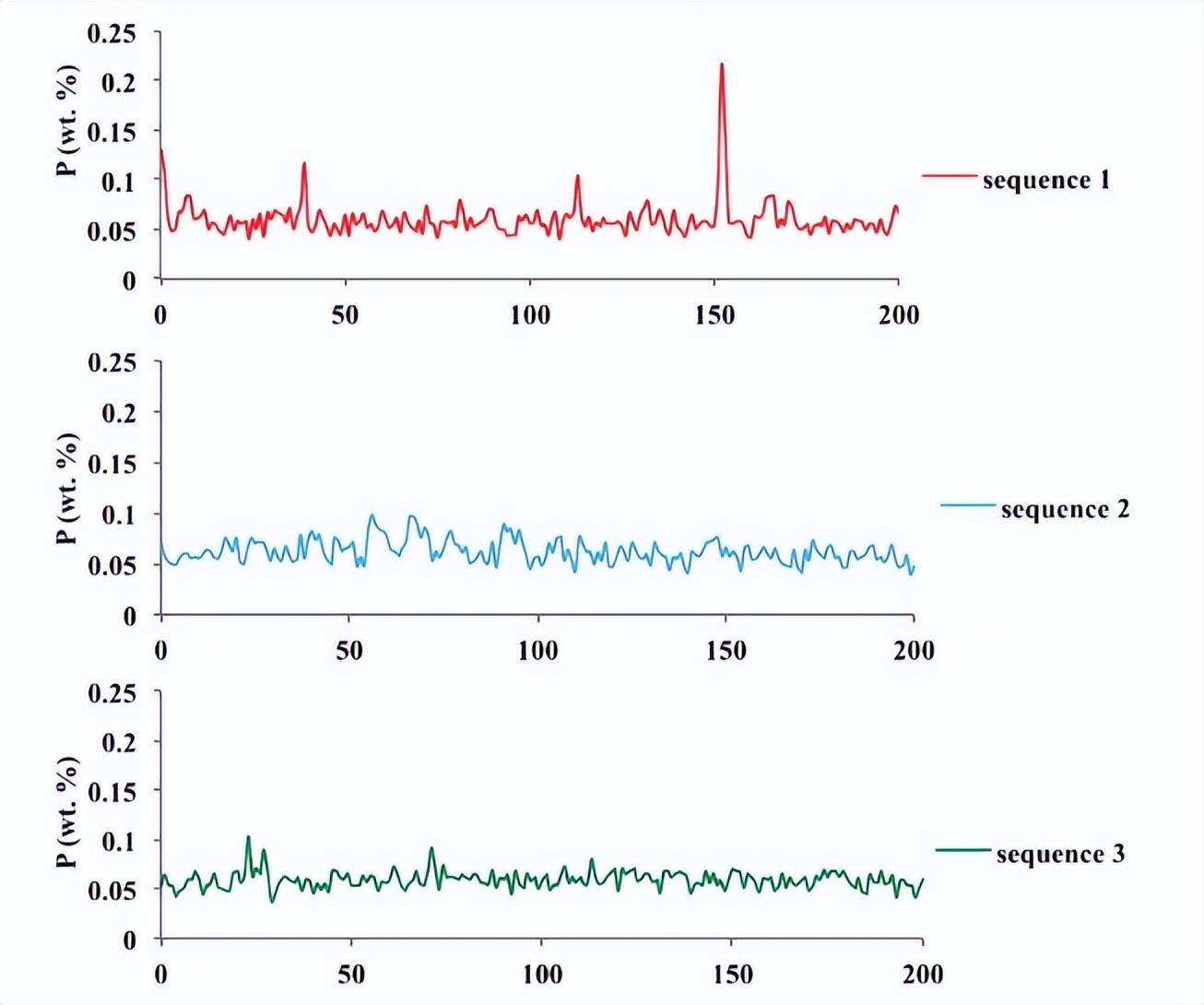 焊接型钢标准_钢结构焊接外形尺寸_钢件焊接标准