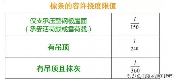 钢结构墙面檩条布置_钢结构墙檩条是什么_墙面檩条与钢柱连接图片