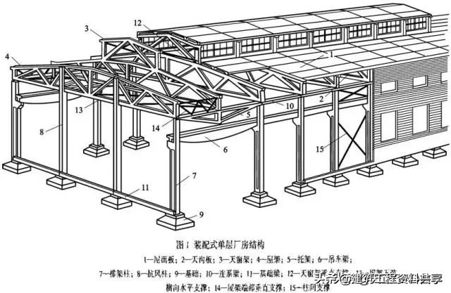 墙面布置钢檩条结构规范_墙面布置钢檩条结构施工方案_钢结构墙面檩条布置