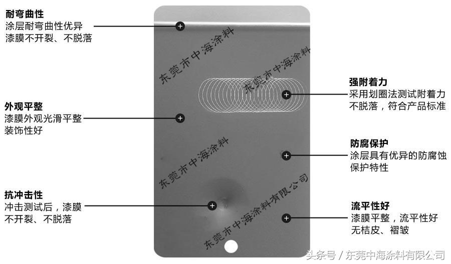 钢结构氟碳喷涂_喷涂钢氟碳结构图_喷涂钢氟碳结构图片