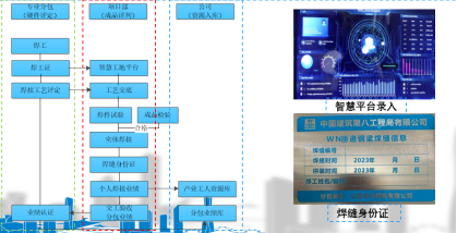 青岛招钢焊工结构工程师_青岛焊接招聘_青岛钢结构招焊工