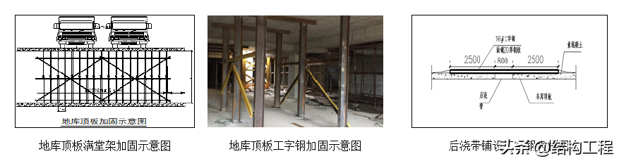 钢结构工程安全技术交底_钢结构安全交底的主要内容_钢结构技术安全交底记录