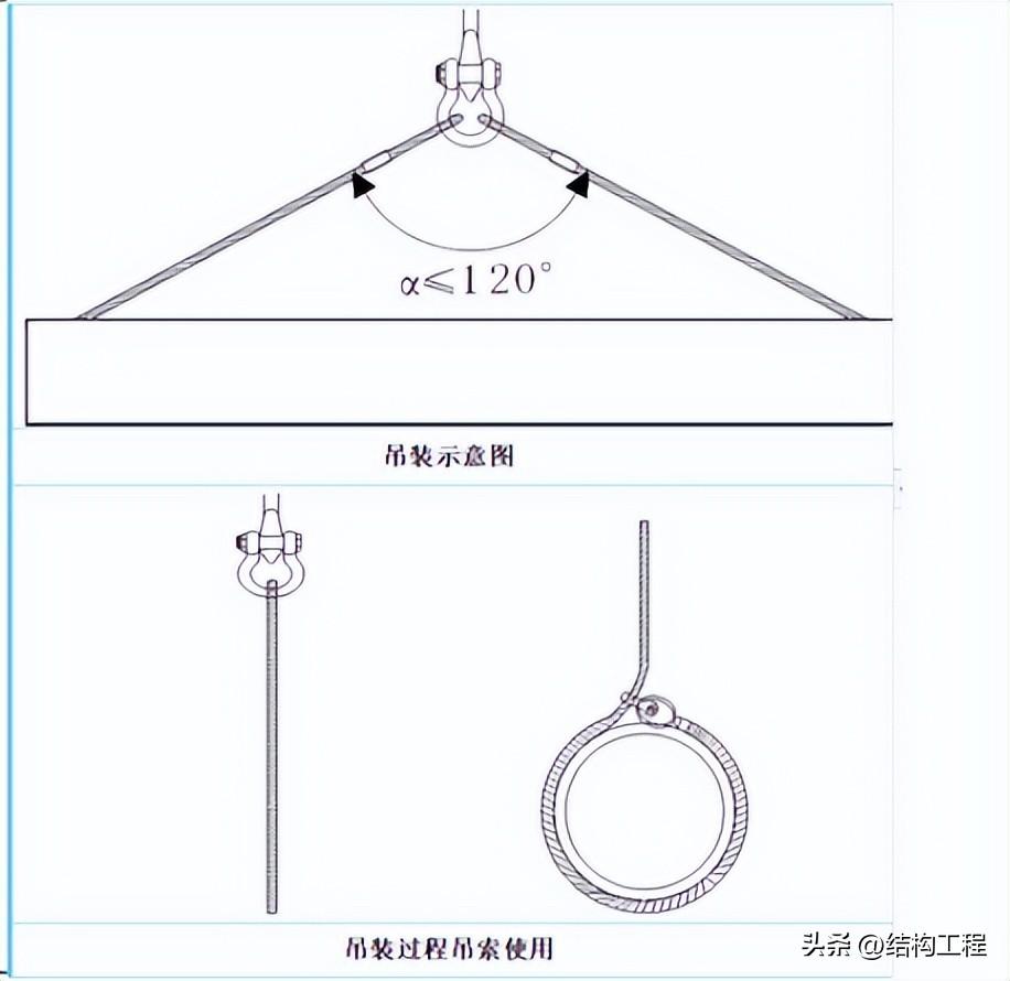 钢结构安全交底的主要内容_钢结构技术安全交底记录_钢结构工程安全技术交底